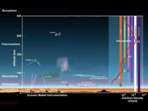 atmosphere-layers2_full-300x225.jpg