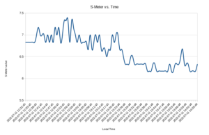 D Layer recombination vs. time