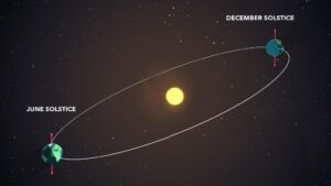 Solstice
